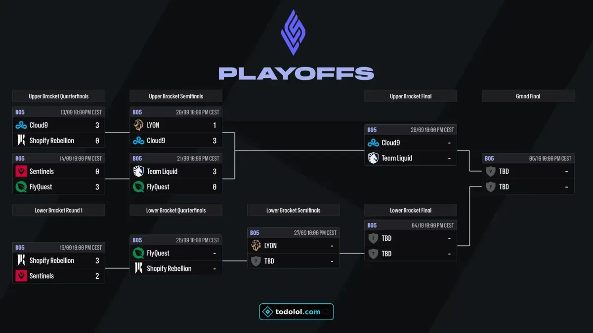 Cuadro de los playoffs de la LCS Summer 2026
