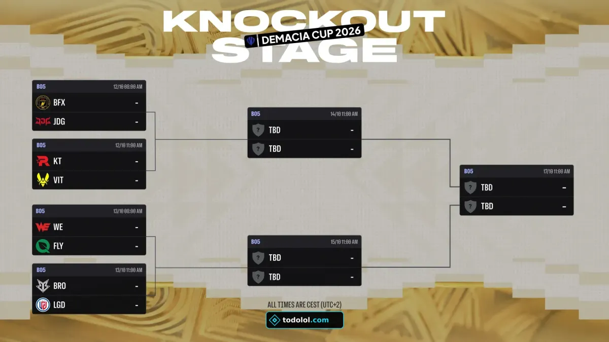 Demacia Cup 2026: FlyQuest y JDG completan el cuadro