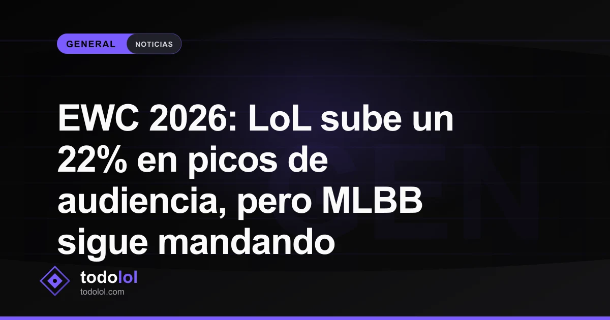 Portada de EWC 2026: LoL sube un 22% en picos de audiencia, pero MLBB sigue mandando